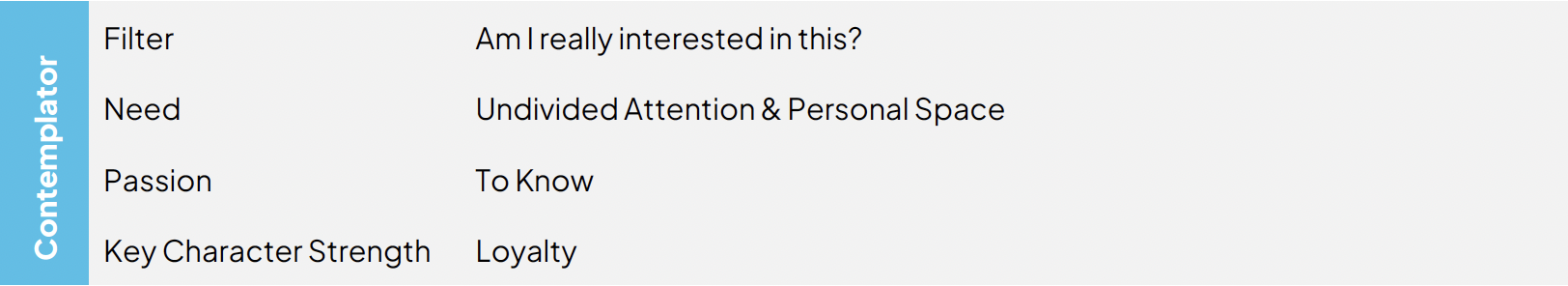 The Contemplator Keys for Success