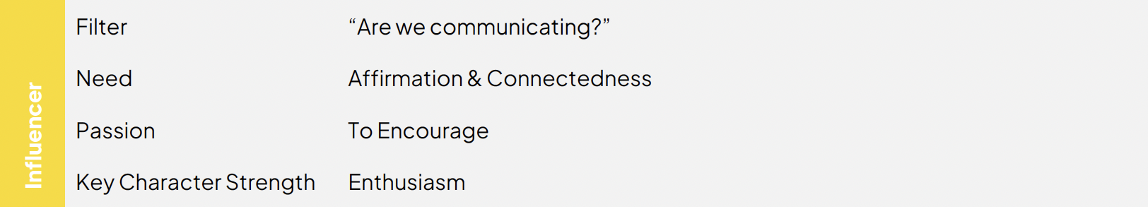 The Influencer Keys for Success