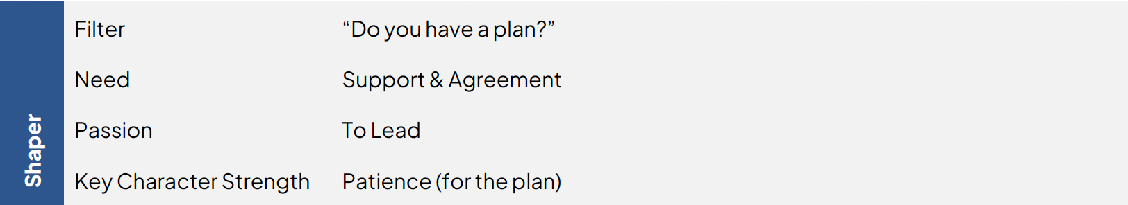 The Shaper Keys for Success